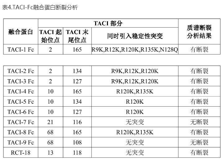 科创荟_恒瑞医药研发IL-23/TACI双抗，用于治疗系统性红斑狼疮